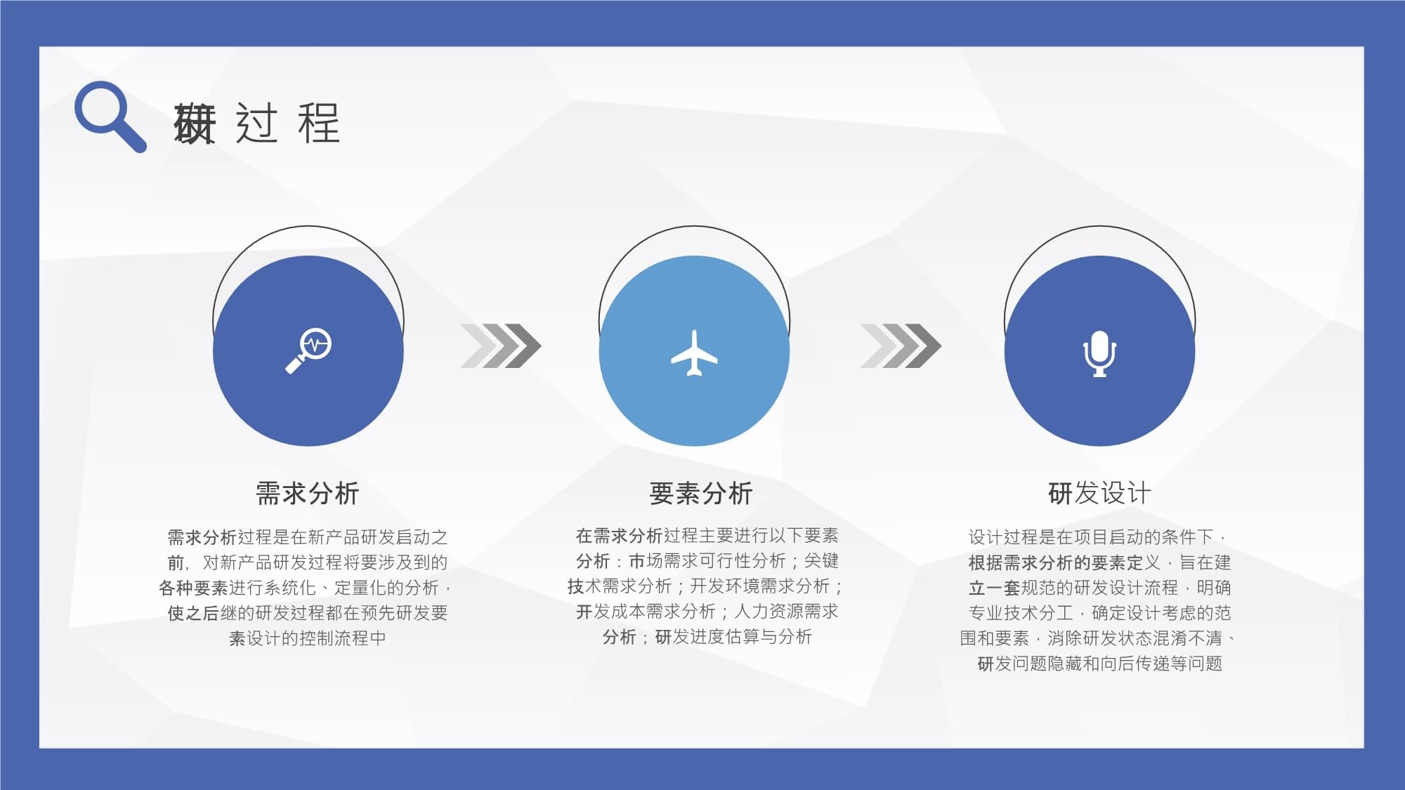 企業(yè)部門(mén)研發(fā)流程管理計(jì)劃與軟件開(kāi)發(fā)管理