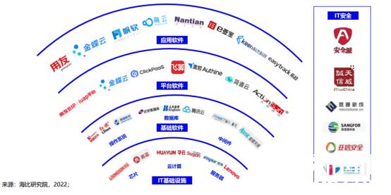 聚焦自主創(chuàng)新，飛算斬獲“中國信創(chuàng)軟件工程卓越產(chǎn)品獎(jiǎng)”