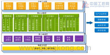 華特Pantryman工藝與制造數(shù)據(jù)管理系統(tǒng) 企業(yè)級(jí)軟件開發(fā)解決方案