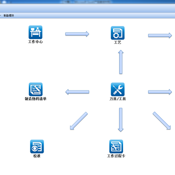 Excel服務器 企業(yè)軟件開發(fā)的敏捷利器與效率引擎