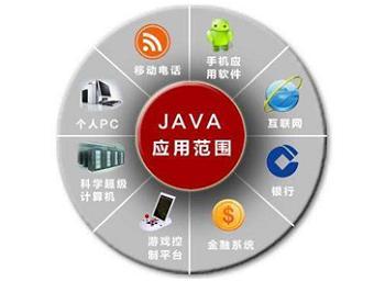Java 在企業(yè)軟件開發(fā)中的地位 會被新興語言取代嗎？