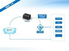 CAECP企業(yè)軟件開發(fā) 助力企業(yè)數(shù)字化轉型的關鍵力量