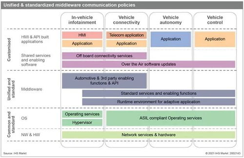 汽車企業(yè)為何必須自主開發(fā)軟件 戰(zhàn)略轉型的必然選擇