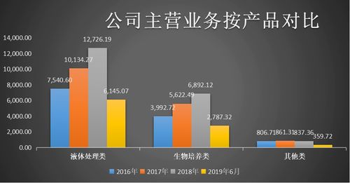 經(jīng)銷(xiāo)模式與軟件缺失 潔特生物的雙重發(fā)展隱憂